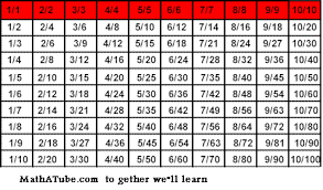 equivalent fractions worksheet true to life equivalent