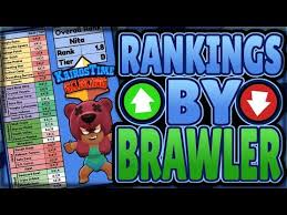 Also, this tier list focuses on high rank matches, since battles against experienced players are much more. Best Brawlers For Every Mode Brawl Stars Pro Tier List V19 June 2020 Youtube