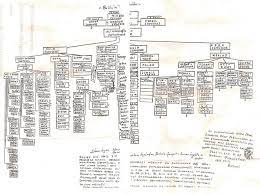 Soyagaci Bulma Programi Indir