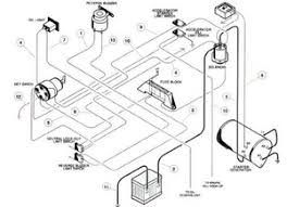Club car golf carts have evolved many times since 1975, and although the basic electrical design has stayed close to the same, there are small differences. Club Car Fuse Box Wiring Diagram Res Time Item Time Item Ilristorantelabarca It