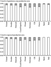 The best website and the fatest for manga and webtoon. Potential And Realities Of Enhancing Rapeseed And Grain Legume Based Protein Production In A Northern Climate The Journal Of Agricultural Science Cambridge Core