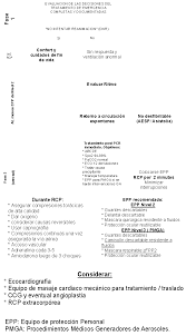 Certificado digital dispensa apresentação de teste negativo em eventos. Recomendaciones Para La Reanimacion Cardiopulmonar Rcp En Pacientes Diagnosticados O Con Sospecha De Covid 19 Sac Sociedad Argentina De Cardiologia