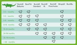 Buzzidil Baby Carrier Guide