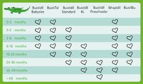 buzzidil baby carrier guide