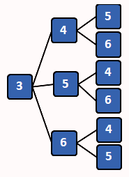 Maybe you would like to learn more about one of these? Contoh Soal Diagram Pohon Dan Pembahasannya Soalfismat Com