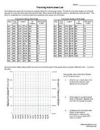 Tracking Hurricanes Lab Earth Science Activities Earth Science Science Activities