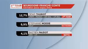 En normandie, les écologistes soutiendront la socialiste mélanie boulanger le. 2xjsuqkq6evgjm