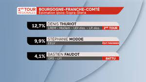 Attention, un sondage n'est qu'un aperçu à un instant t des intentions de vote, les dynamiques de campagne peuvent considérablement faire varier les choses (voir plus bas). 2xjsuqkq6evgjm