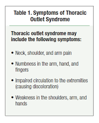 New Perspectives On Neurogenic Thoracic Outlet Syndrome