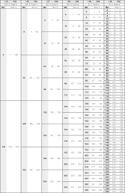 File Vlsm Chart Svg Wikimedia Commons