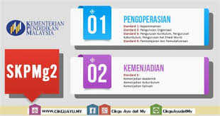 Semua ahli groups akan terima emel yang 3. Sistem Pengurusan Guru Ganti Selangor Pp Pengurusan Bilik Darjah Bahagian Pengurusan Sumber Manusia Pejabat Suk Selangor