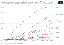 We did not find results for: Covid 19 What You Need To Know About The Pandemic On 7 April World Economic Forum