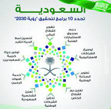عبارات قصيرة عن رؤية 2030 كلمة عن رؤية المملكة 2030 نقدمها بناسبة نجاح العديد من النقاط المهمة التي تعمل الرؤية من أجل الوصول إليها في أقصر وقت ممكن داخل المملكة. Ø±Ø¤ÙŠØ© 2030 Ù…Ù†Ø¸ÙˆØ± Ø¥Ø³ØªØ±Ø§ØªÙŠØ¬ÙŠ Ù…Ø³ØªÙ‚Ø¨Ù„ÙŠ ÙÙŠ Ø­ÙˆÙƒÙ…Ø© Ø§Ù„Ø¯ÙˆÙ„ ØµØ­ÙŠÙØ© Ø§Ù„ÙˆØ·Ù†