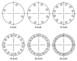 8 steps to properly installing a gasket triangle fluid