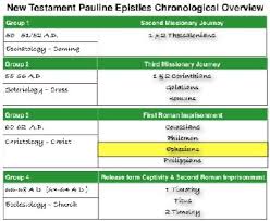 Ephesians 3 1 A The Value Of The Gospel The Bible Teaching