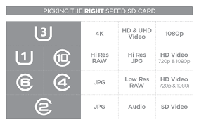 Sandisk claims its new 1tb extreme microsd card is the world's fastest. Picking The Right Sd Card What Do The Numbers Mean Expert Photography Blogs Tip Techniques Camera Reviews Adorama Learning Center