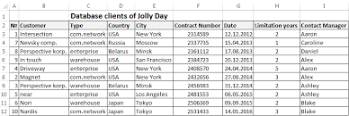 Sales data for fictional company, each row shows an order. Creating A Database In Excel For Customers With Examples And Templates