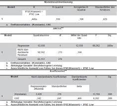 Livello 4 tempo indeterminato a11/a21. Hypothese 2 Zusammenhang Selbstwert Gesundheit Hypothese 3 Einfluss Ipse Auf Zusammenhang Selbstwert Berufsbezogene Leistung Selbstwert Als Kritische Variable Des Unternehmenserfolges Studlib Freie Digitale Bibliothek