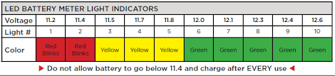 Troubleshooting Tips For Standard And Heavy Duty Power