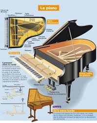 Pin By Lea Erual On Sciences French Vocabulary French Poems French Language