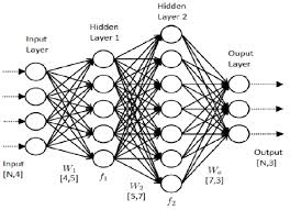 The concept of neural networks, which has its roots in artificial intelligence, is swiftly gaining popularity in the development of trading systems. Build A Complete Neural Network In Python Regenerative