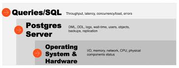 Tools For Monitoring Postgres Databases Enterprisedb