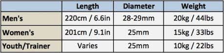 barbell buying guide what to look for in a new bar