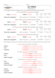 Attention aux verbes qui se prononcent de façon identique au présent et à l' imparfait aux 1 er et 2 e personnes du pluriel. Les Verbes Soutien 67