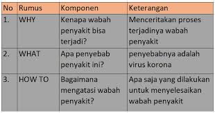 Itu kalau menghendaki karangan yang rapi dan lancar. Cara Praktis Membuat Outline Tulisan Bagi Penulis Pemula Nurbaiti Haikal