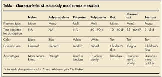 surgical sutures types google search suture types