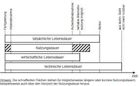 Der katschbergtunnel verbindet das kärntner katschtal durch den katschberg mit dem salzburgischen lungau. Https Projekte Ffg At Anhang 603383f3e02af Optimal Ergebnisbericht Pdf