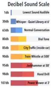 How many decibels is a quiet air conditioner? World S Quietest Portable Air Conditioners W Noise Ratings Low Decibel