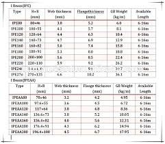 I Beam Prices Beams And Structures Load Chart Steel In India