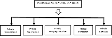 sinopsis melalui seri betara majapahit dan patih gajah muda,kerajaan majapahit telah mewakilkan kertala sari ke melaka.tujuanya untuk menyerang melaka dan membunuh raja melaka. Http Www Mycite My En Files Article 140186