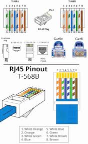 The wiring pattern for this is shown here. Standard Ethernet Cable Wiring Diagram