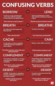 Confusing Words In English Esl Efl Cours D Anglais Apprendrelanglais Learn English Grammar Learn English Vocabulary English Phrases