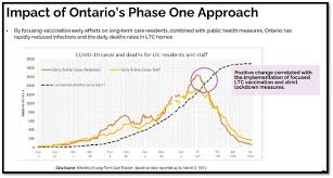 Some have favored vaccinating as many people as possible as quickly as possible, while others have tried to prioritize vaccinating specific vulnerable groups. March 8 2021 Dr Archer S Update On Covid 19 Response From The Dom And Medicine Program Department Of Medicine School Of Medicine Queen S University