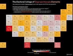 Vizinreview Jon Walker Effectively Distills And Communicates A Large Amount Of Information About The Elector Data Visualization Electoral College Informative