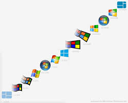 Windows 11 download iso 64 bit 32 bit free. 14 Windows Ideas Windows Wallpaper Windows Wallpaper