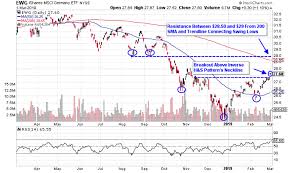 3 europe etfs breaking out ahead of brexit deadline