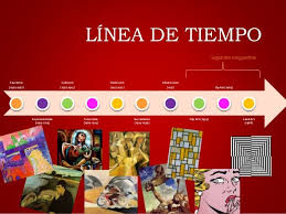 Biografia De Frida Kahlo Linea Del Tiempo Vanguardias Artisticas Linea De Tiempo Buscar Con Google Vanguardias Artisticas Clases De Arte Escuela De Arte