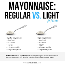 How many calories of 1 tablespoon of mayonnaise? Facebook