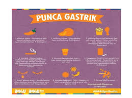Macam mana gastrik boleh 'serang' dan apa yang berlaku di dalam perut sampai sakit? Sihat Dan Cantik Dengan Shaklee Punca Gastrik Dan Cara Mengatasinya