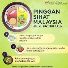 Piramida makanan dapat anda jadikan panduan untuk memilih makanan sehat serta menentukan porsi yang sesuai. Pk Tingkatan 3 Pemakanan Physical Ed Quizizz