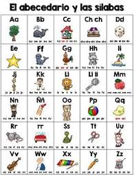 Check spelling or type a new query. Spanish Alphabet Chart With Syllables Spanish Alphabet Chart Spanish Alphabet Alphabet Charts