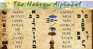 Kuvahaun tulos haulle hebrew alphabet