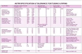 Stainless Steel Pipe Schedule Chart Pdf Www