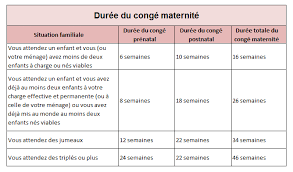 Maybe you would like to learn more about one of these? Quelle Est La Remuneration Pendant Le Conge Maternite Droles De Mums