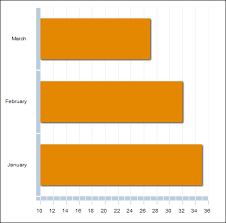 drawing a bar chart with flex actionscript graphing cookbook