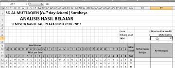 Excel ini, akan diperoleh informasi mengapa excel?. Aplikasi Guru Membuat Analisis Hasil Belajar Dengan Microsoft Excel Just Try To Do Something